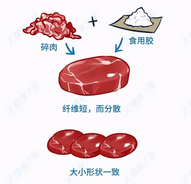 红糖|超市里的“假红糖”、“假肉”、“假酸奶”，1分钟学会辨别