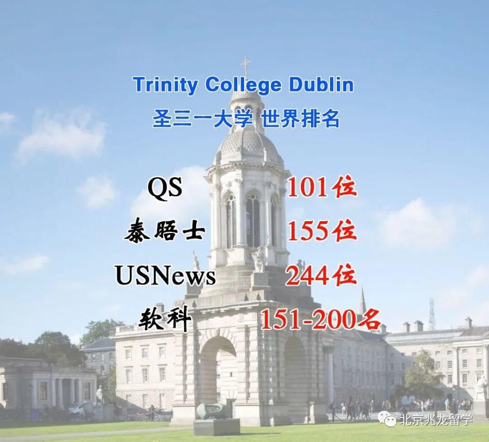 恭喜圣三一大学在2021全球国际化大学排名第8位！