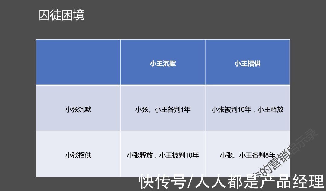 内卷|02 双11的囚徒困境