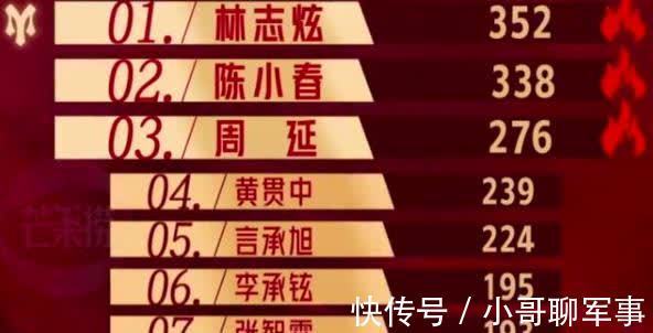 陈小春|《披荆斩棘》:他一出场,弹幕就炸了,红的时候赛过现在的顶流