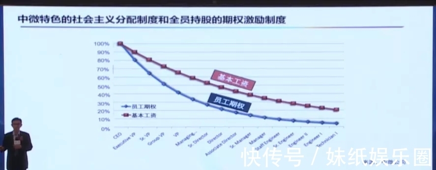 刻蚀机|四类设备已经达国际领先!尹志尧详解中微半导体的成功秘诀!