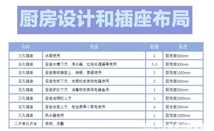 止回阀|第二次装修,坚持9条最接地气的厨房决定,只为能轻松做懒人