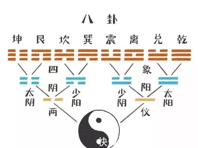 八卦|读了《易经》才知道,八卦原来这么简单!