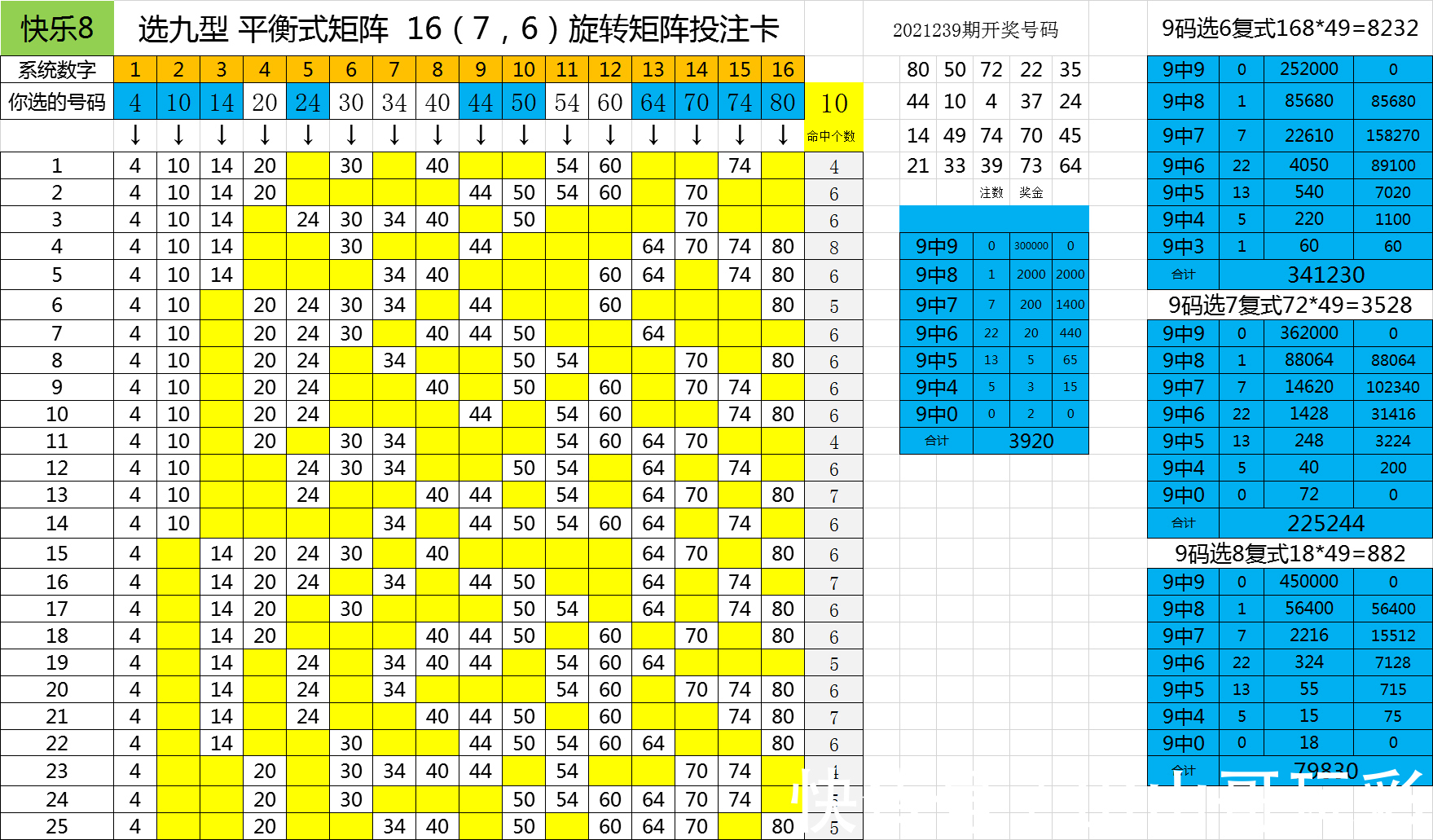 打法|山山哥点菜式固定组合打法第五波，快乐8尾数打法研究（五）