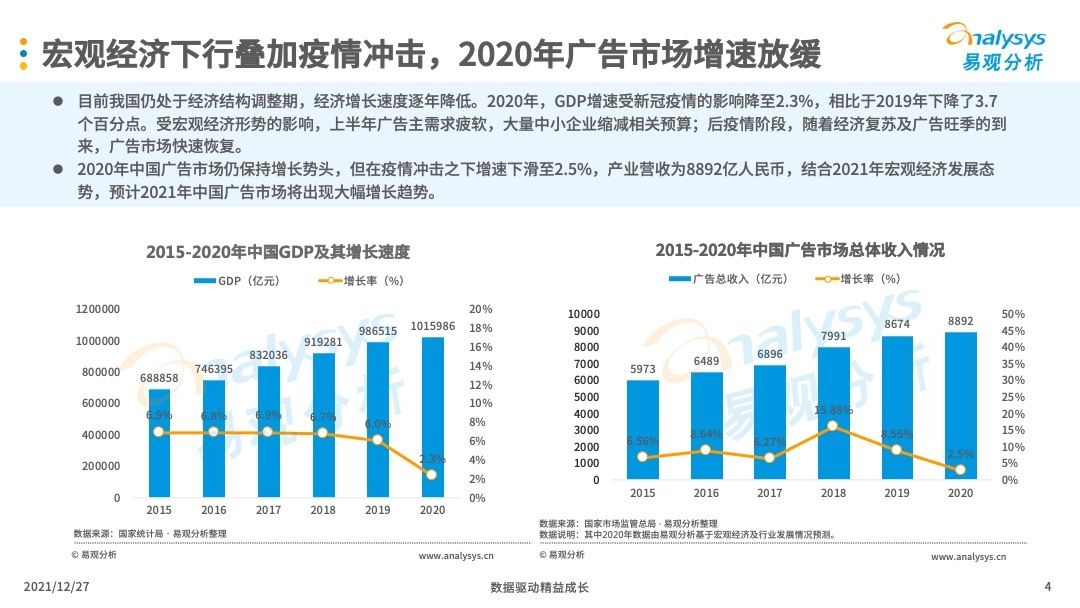 数字营销|互联网广告怎么做才会更有效？