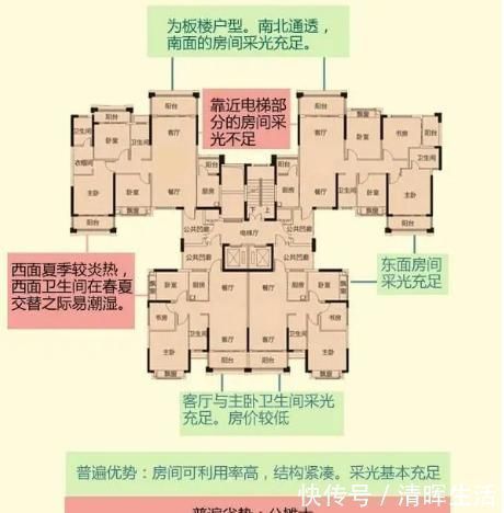 高层|买房不会选楼层1-33层优劣势全分析,网友收藏了