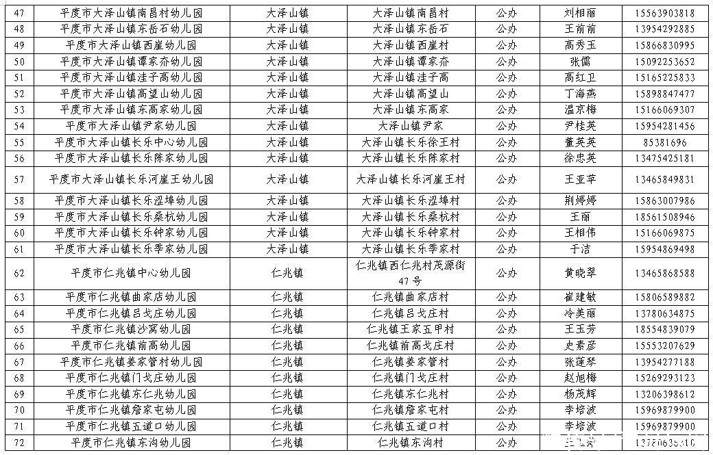 幼儿|平度市2021年幼儿园招生工作方案发布