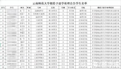 研究生院|云南师大51名研究生未完成学业拟被退学