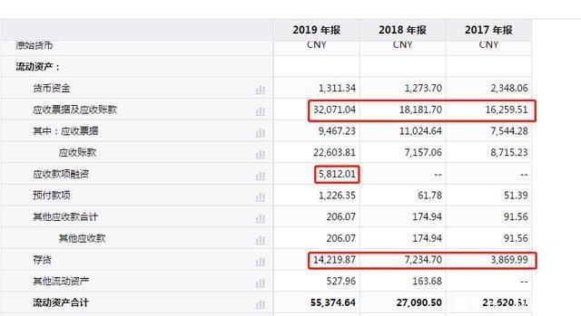 电控|菱电电控高负债高应收账款，市场占有率低狭缝求生