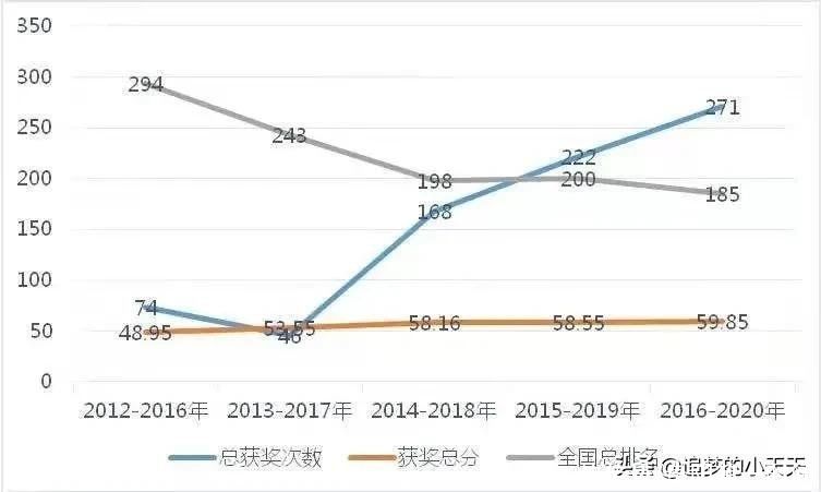 在这份全国高校排行榜中，阜师大进入前20名