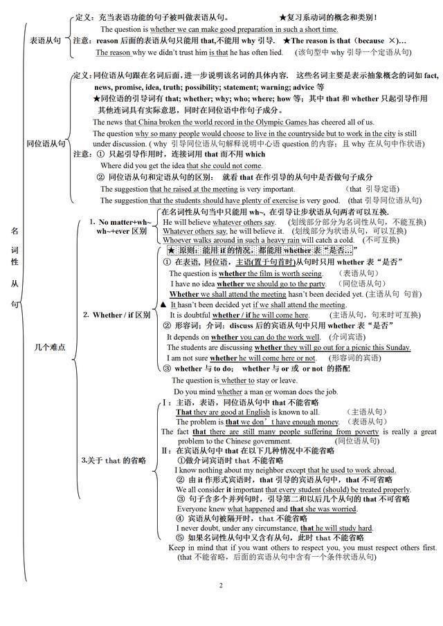 理解|图说英语:表解英语语法，直观理解，高效掌握