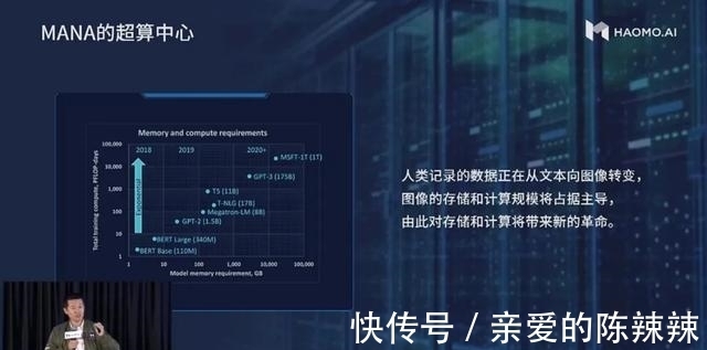 顾维灏|未来三年覆盖100万辆车，毫末智行360T算力之下还有一个「雪湖」