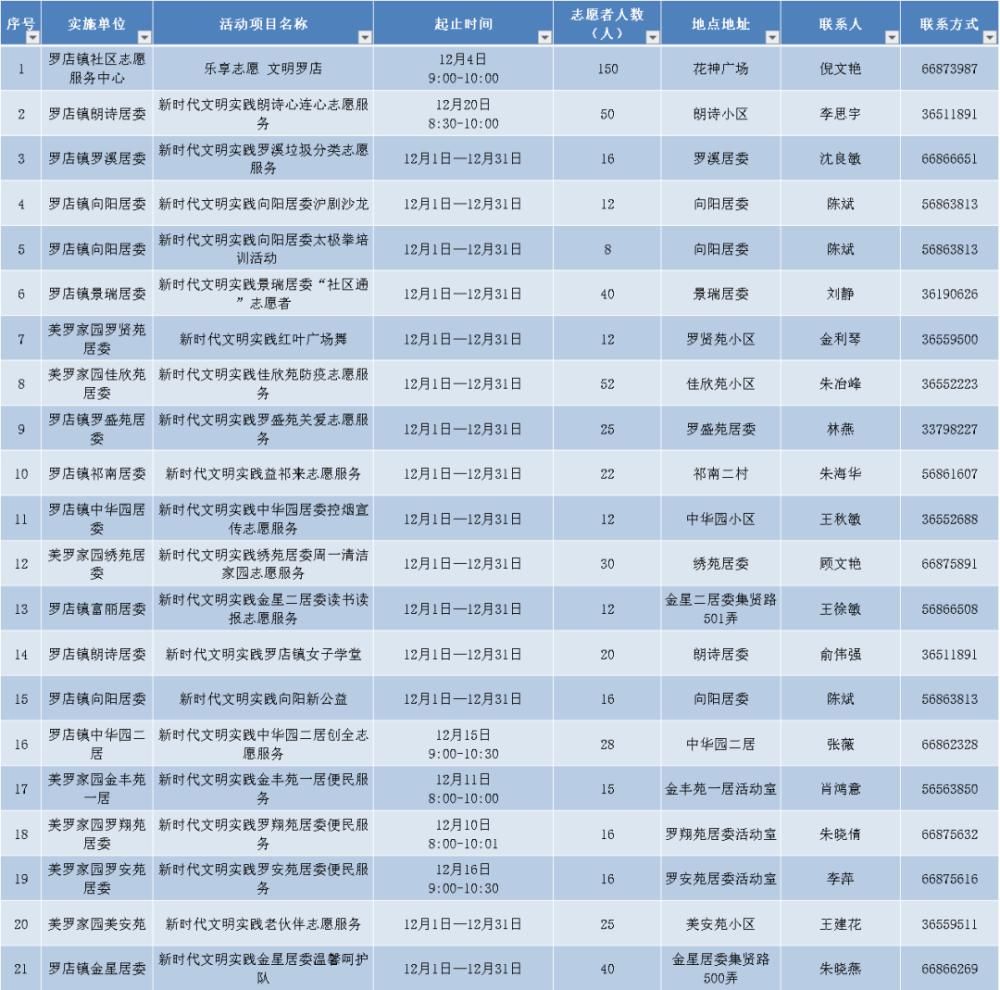 服务|传递爱与温暖！宝山12月志愿服务清单为您送上