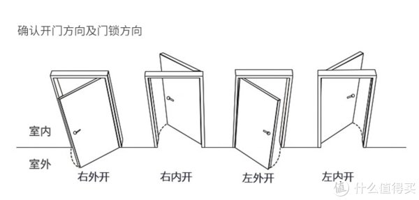 关键点|长虹玻璃门怎么选？玻璃、边框、合页都有讲究