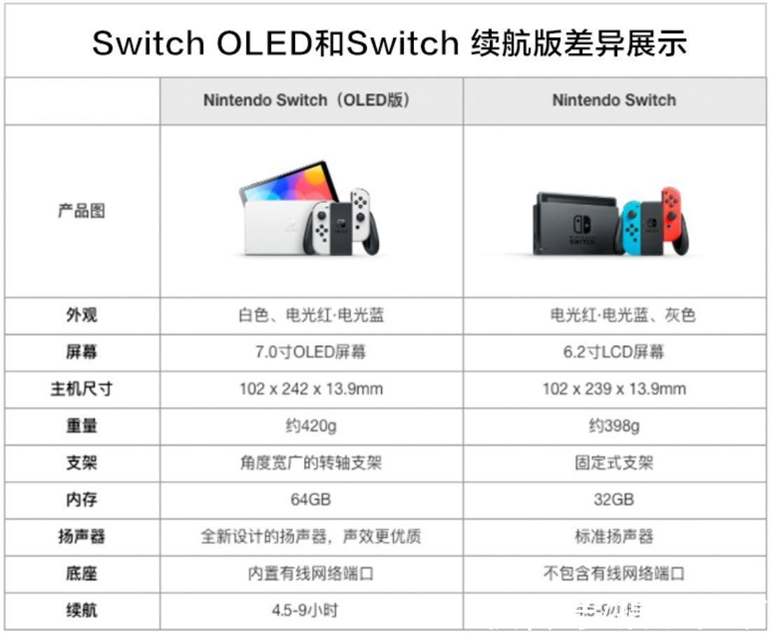 Switch|OLED 版Switch国行开售，2599！这波支不支持？