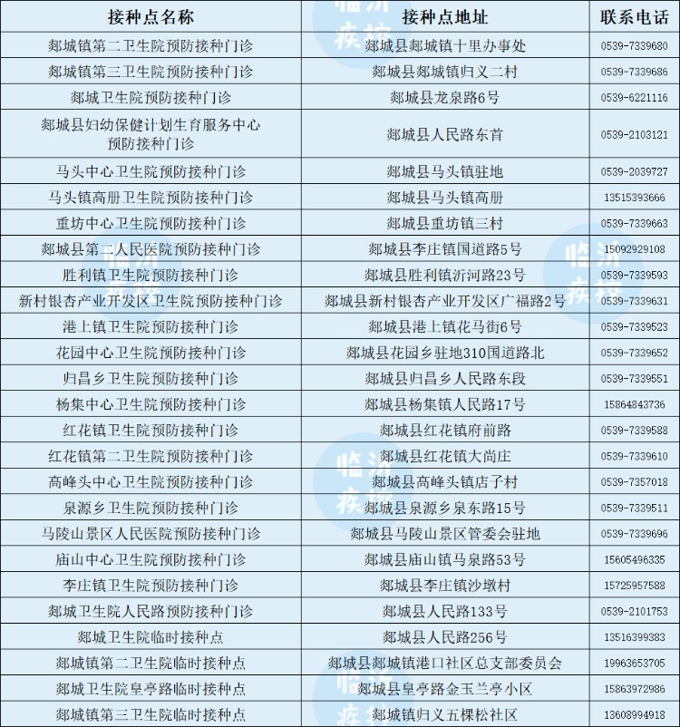 新冠疫苗|临沂3-11岁儿童新冠疫苗开打！去哪打、打几针、注意啥？