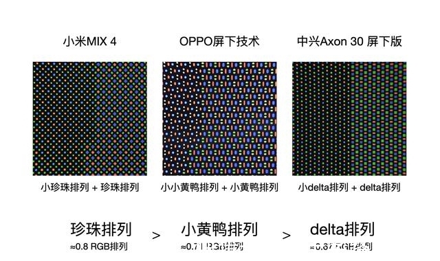 屏幕|小米新旗舰参数曝光，屏幕素质最震撼：价格或许不便宜