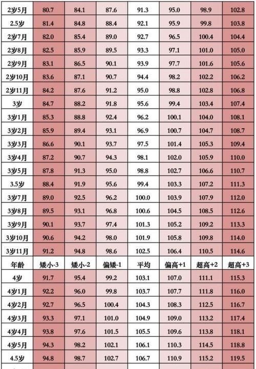 睡眠时间|孩子身高是否达标?来对照!孩子的另一个“年龄”,你注意到了吗?