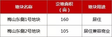 梅山|共13宗地!2022年镜湖土拍剧透,站前活力区成“超级战场”