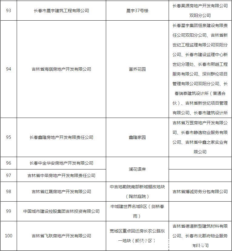 公示|避雷!这些小区下产权难,开发商被列入黑名单公示