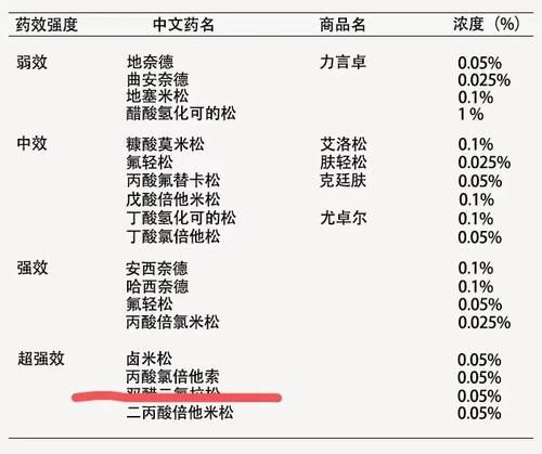 使用婴儿霜孩子成“大头娃娃”，一分钟，自查家里有没有害人面霜！