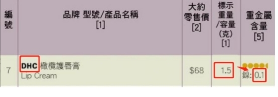 孕期明星榜润唇膏大盘点！理肤泉修复力强，曼秀雷敦孕妇慎用