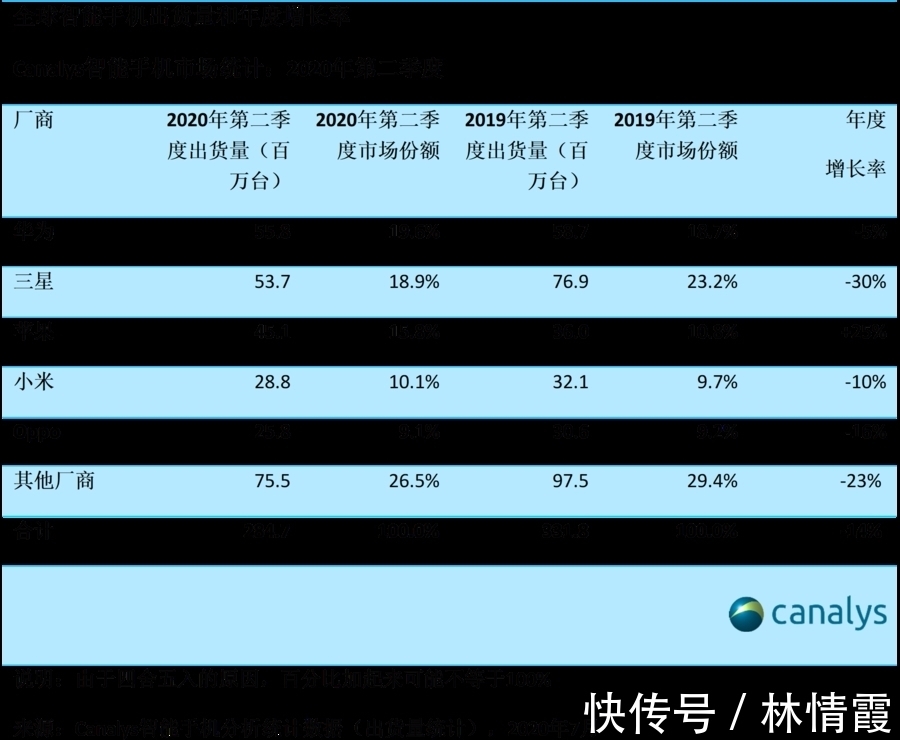 小米|被苹果打得溃不成军后,昔日嘲笑华为的小米终于自食其果
