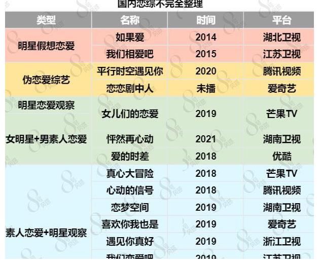 素人 让男明星追女素人惹群嘲，恋爱综艺能不能动点脑子？