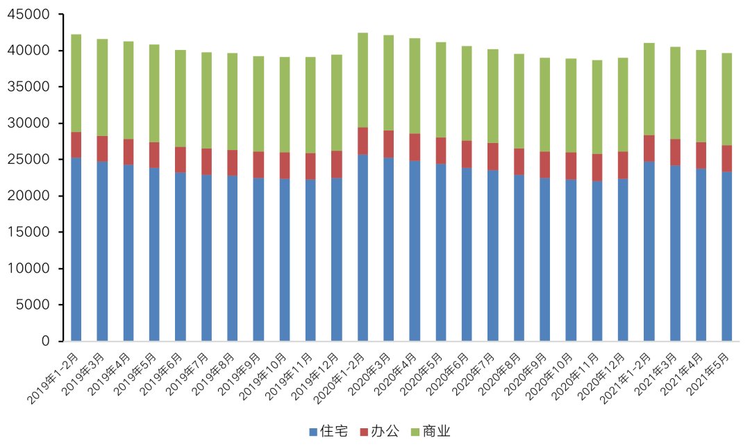 二线城市|百城库存降至11个月以下，一线城市降幅超4成