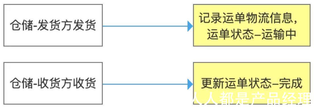 定位|你的系统定位是什么？