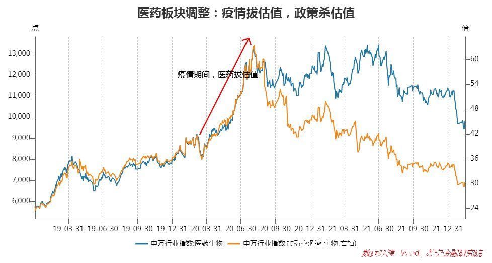 抄底|人人都骂基金经理时，医药板块能抄底了吗？