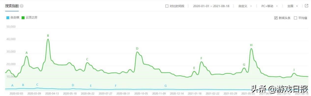 桎梏|《金铲铲之战》可以打破自走棋哪些桎梏？