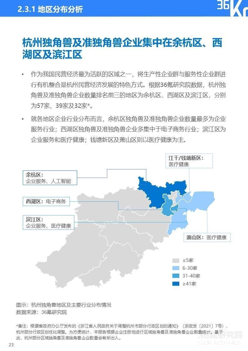 2022年杭州独角兽及准独角兽企业研究报告|36氪研究院 | 图示