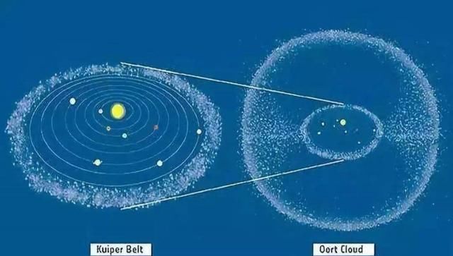 引力 太阳系边缘真的存在第九大行星,而且它是一颗胡柚般大的黑洞吗