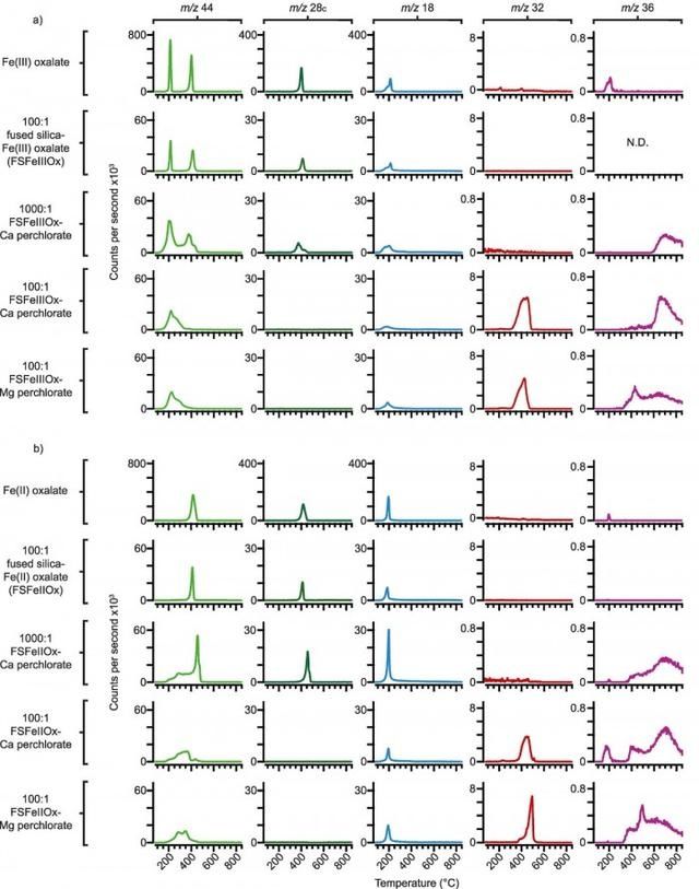 关键 火星上是否曾存在生命?间接发现的有机盐或许是破题关键