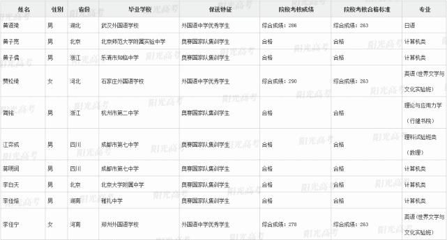 高考|重磅！371人不用高考就被录取！2021年清华、北大保送生名单公布