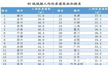 可支配收入|普通人不吃不喝多少年才能在深圳买得起房