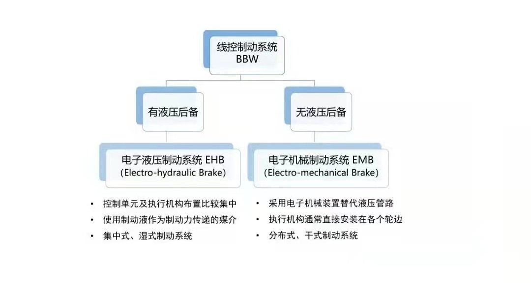 驾驶者|智能化浪潮下，浅析整车线控底盘的发展趋势