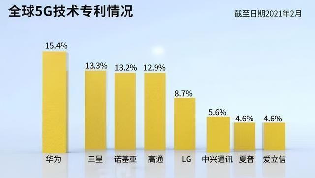 华为|只是嘴上支持华为？200万人做出选择，网友留言太感人