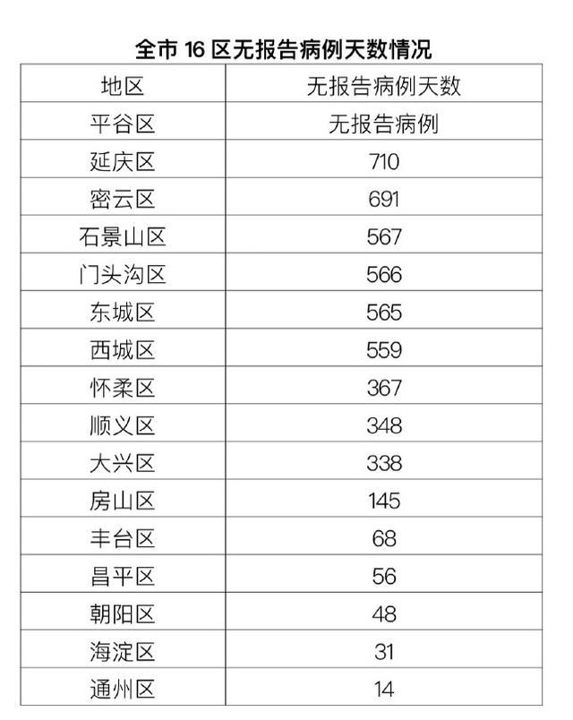 北京|北京新增4例境外输入确诊病例，治愈出院2例