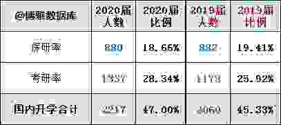 电子科技大学2020届毕业生就业报告：学风超好！深造率创10年新高