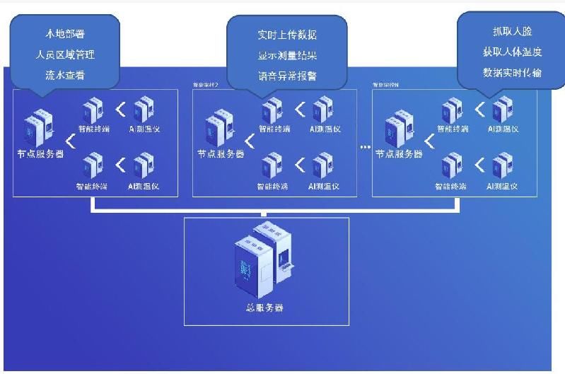 热成像|【人民好医生-公益援助?】抗击新型肺炎 最新AI测温仪投入使用