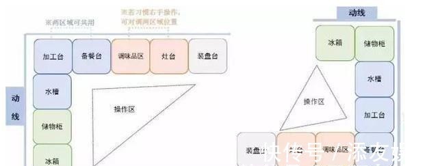 地漏|新房装修犯了15个错误,个个扎心滴血,恨不能上房揭瓦重装!悲伤