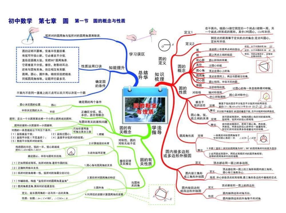 彩版|初中数学：思维导图高清彩版汇总！太有用了，收藏能用三年！（替孩子转发）