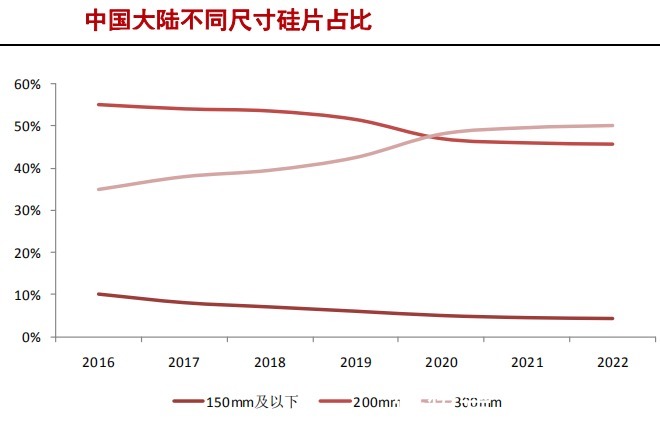 中国大陆|半导体硅片产业研究报告(下)