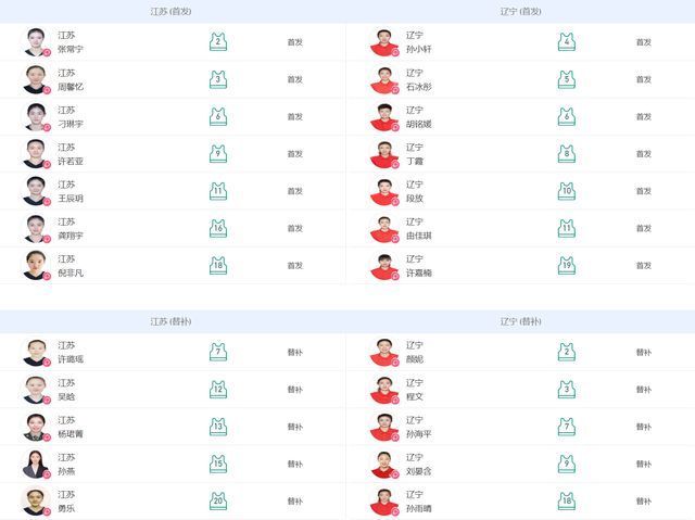 得分|全運女排！江蘇六連勝奠定小組前二，遼寧輸球暫未鎖定四強