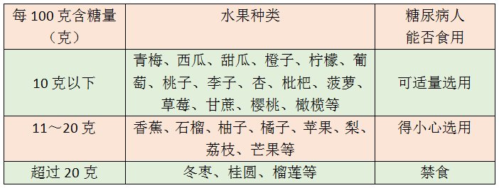 輕度|秋吃水果犯3個錯，越吃肝越肥、硬邦邦如石頭！癌細胞、寄生蟲也紛紛上身，趕緊改