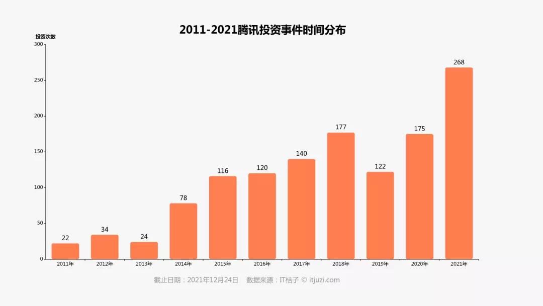 拼多多|京东之后，美团、拼多多会被腾讯“放弃”吗？
