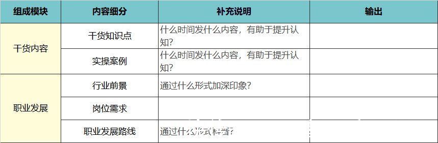 峰终定律|高转化训练营从0-1的搭建思路