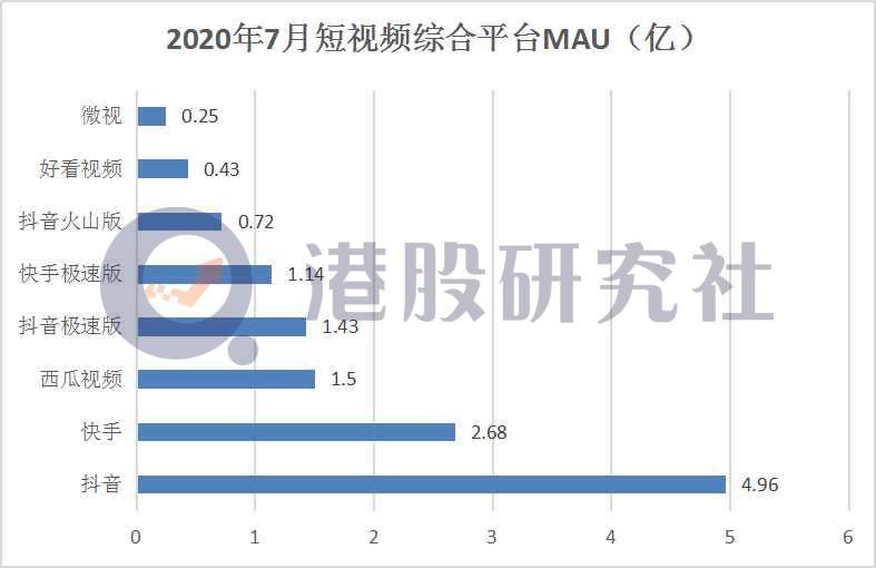 支付市场|消费信贷再添“生力军”，“放心花”会是下一个“花呗”吗？